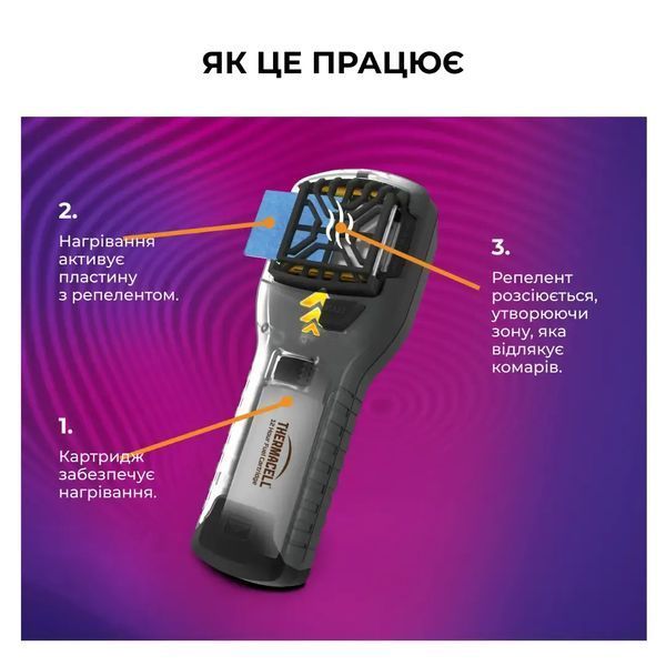 Фумігатор похідний Thermacell MR-300 Olive 1200.05.28 фото