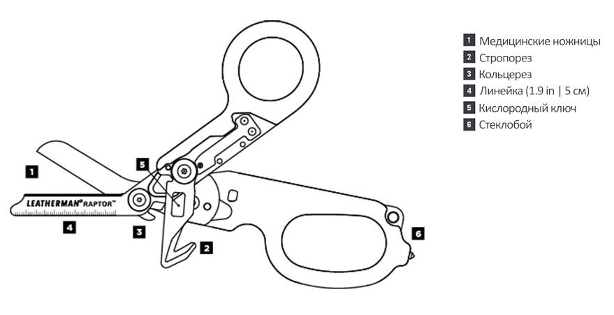 Leatherman Ножницы мультифункциональные Leatherman Raptor Rescue с ...