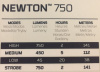 Фонарь Nebo Newton 750 ручной small2